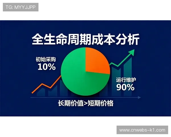 全生命周期成本控制强化 优化制作项目投资回报